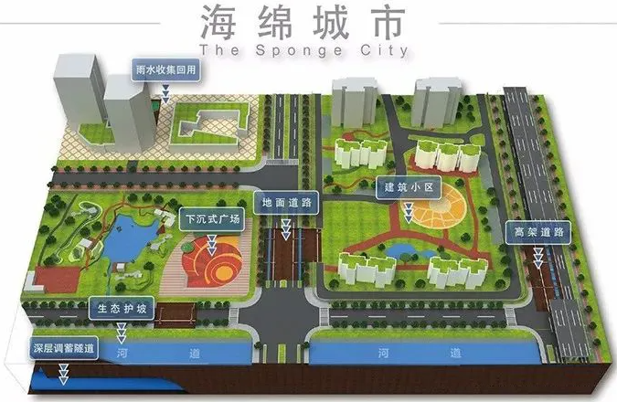 了解一下上海雨水收集利用系统